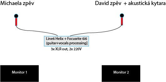 Stageplan